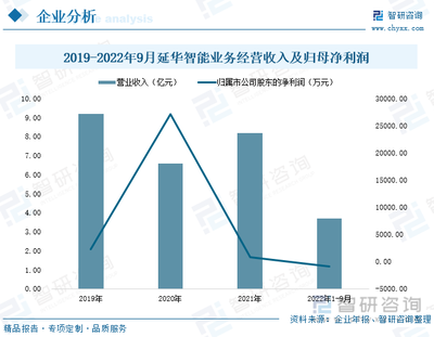 2023年中國(guó)智慧社區(qū)競(jìng)爭(zhēng)格局及重點(diǎn)企業(yè)分析